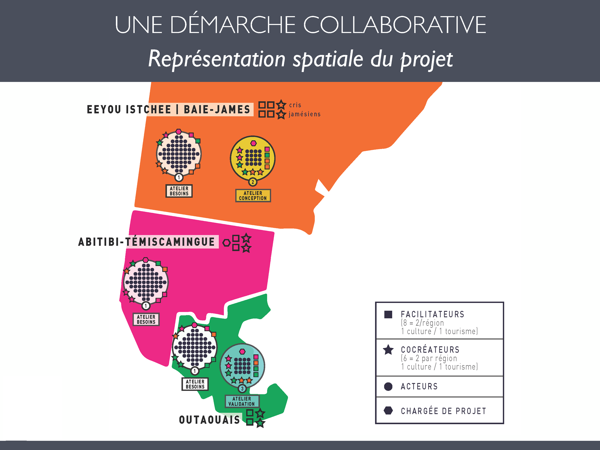 03_PRojet3R_DemarcheCollaborative