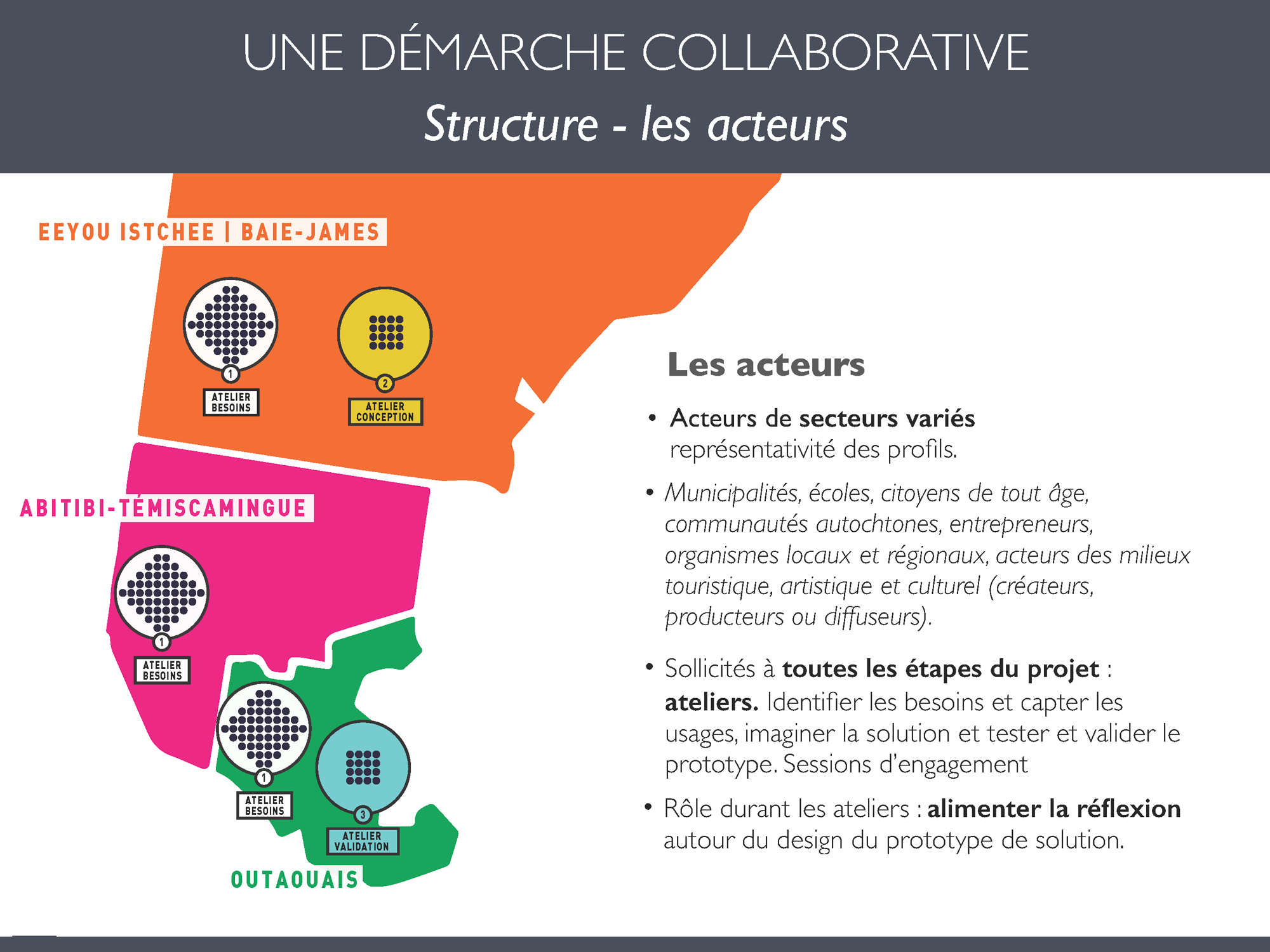 04_Projet3R_Acteurs