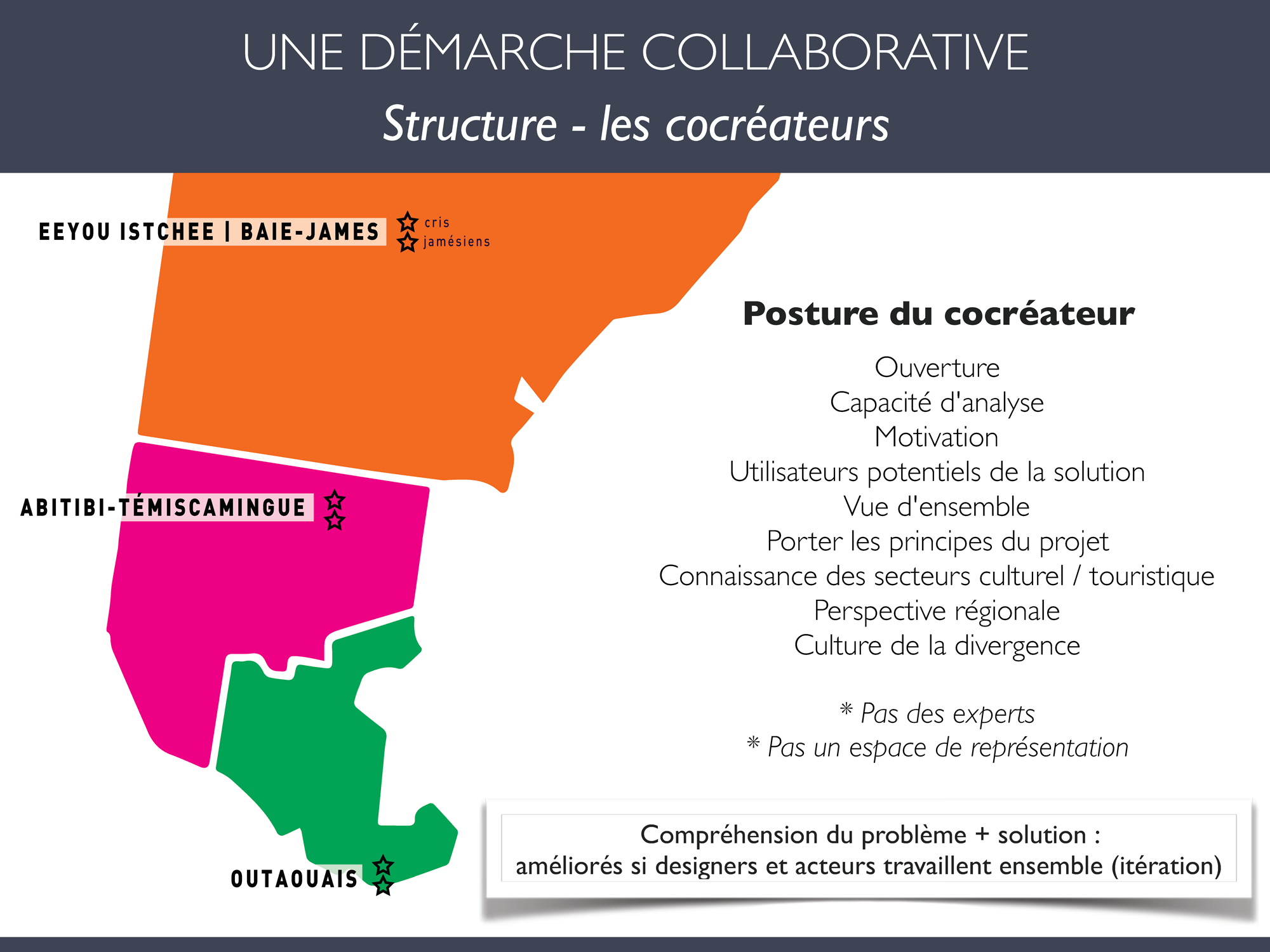 05_Projet3R_Cocreateur