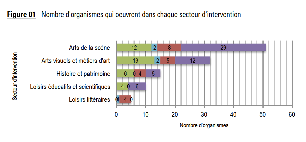 12_Cartographie_Rapport_Tableau