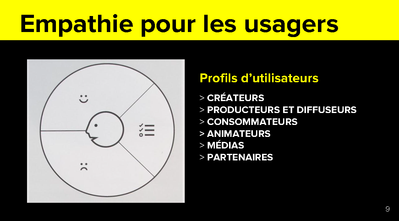 12_Projet3R_ExerciceEmpathieUsagers