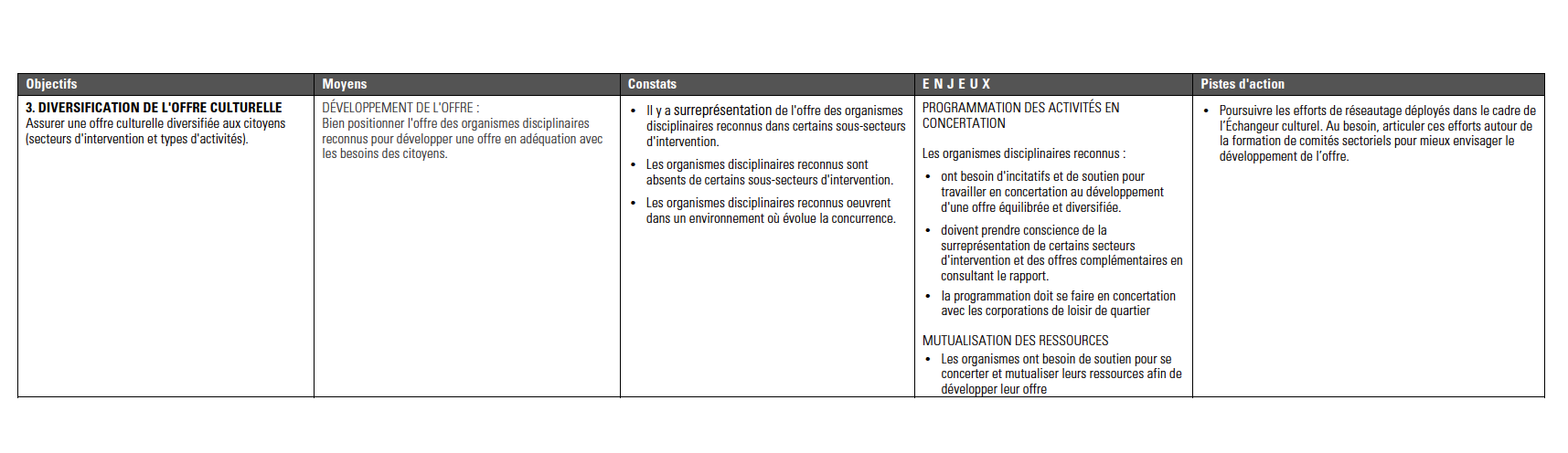 14_Cartographie_Enjeux