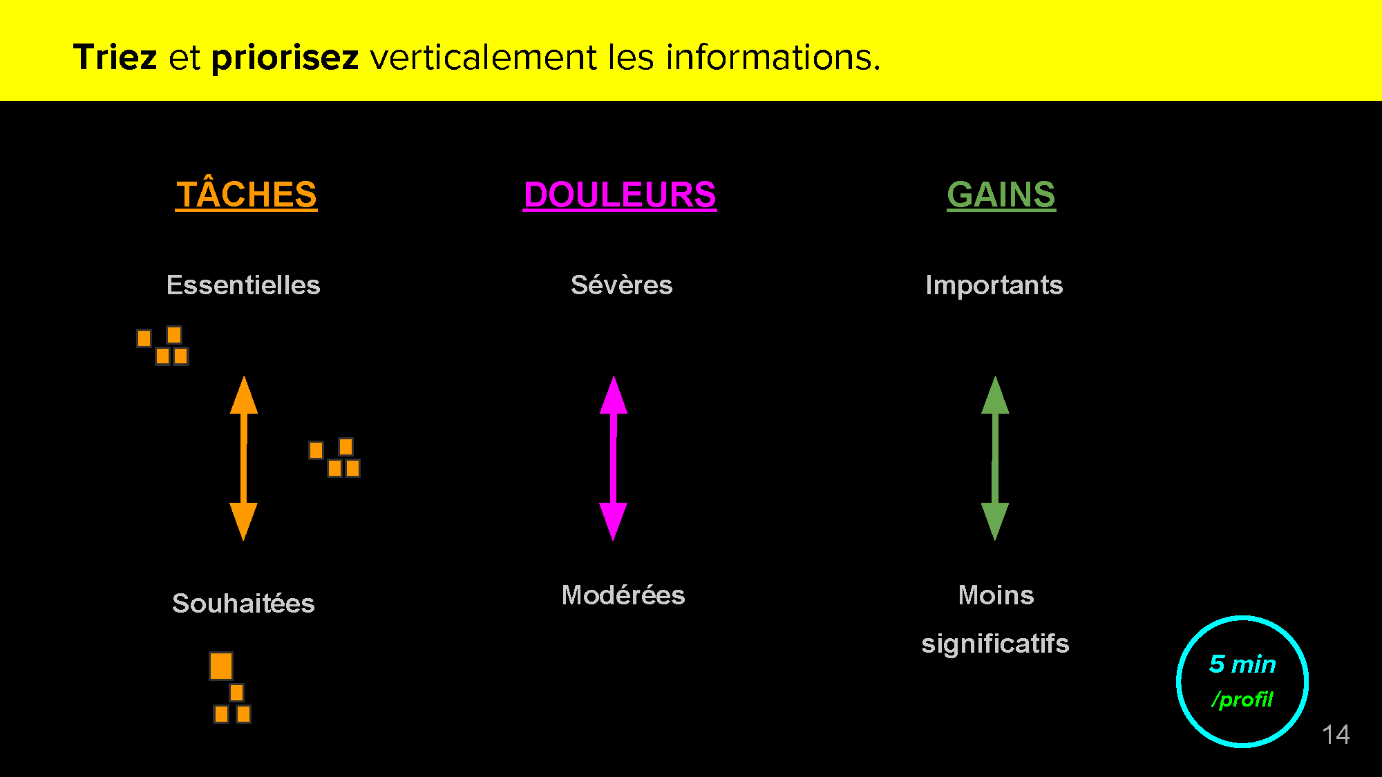 18_Projet3R_Empathie_TachesDouleursPrior