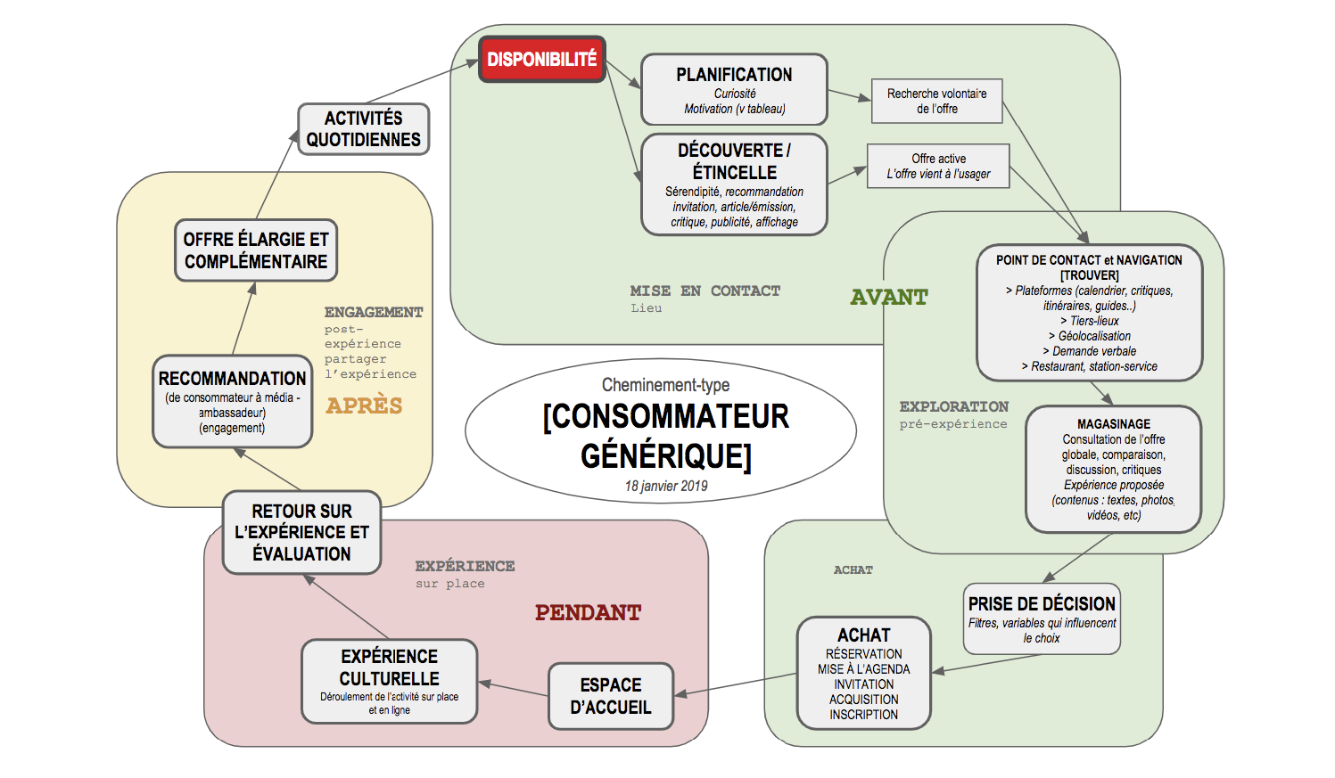 40_Projet3R_ParcoursUtil_Cons
